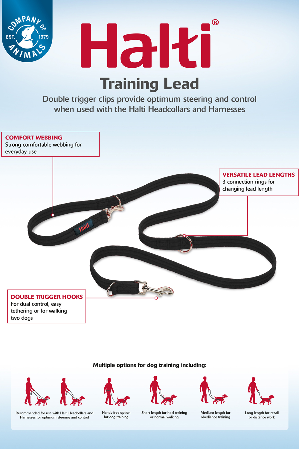 Poster showing the key points regarding the Halti training lead